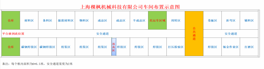 企业要发展，管理必先行